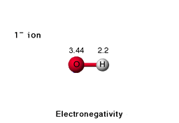 Electronegativity
