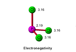 Electronegativity