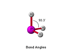 Bond Angle