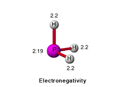 Electronegativity