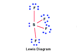 Lewis Diagram