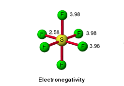 Electronegativity