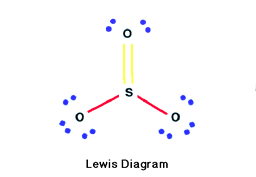 Lewis Diagram