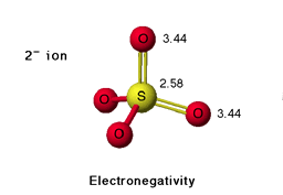 Electronegativity