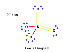 Lewis Diagram