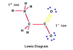 Lewis Diagram