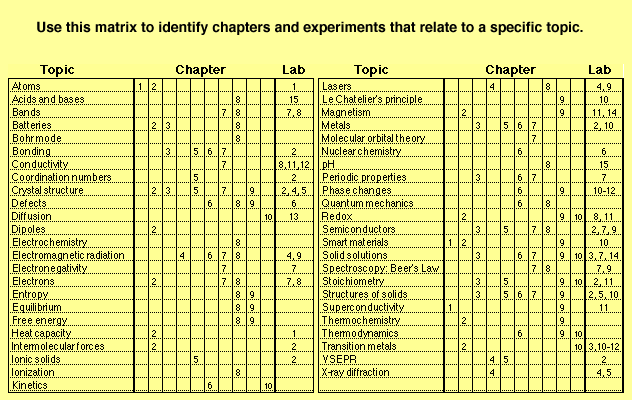 Topic Matrix