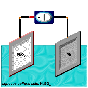lead storage battery: off