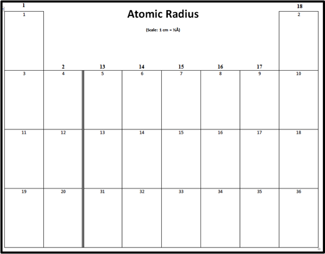 Periodic Table Chart Worksheet Answers