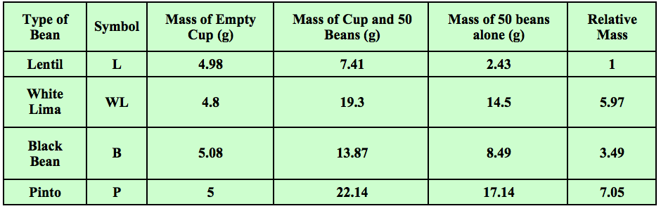 Chemistry Conversion Chart 2018