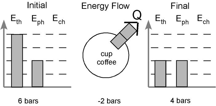 Energy Bar Charts