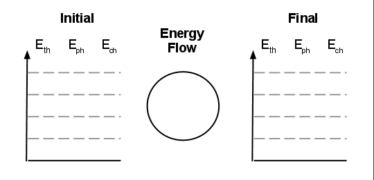 Work Energy Bar Charts Answers