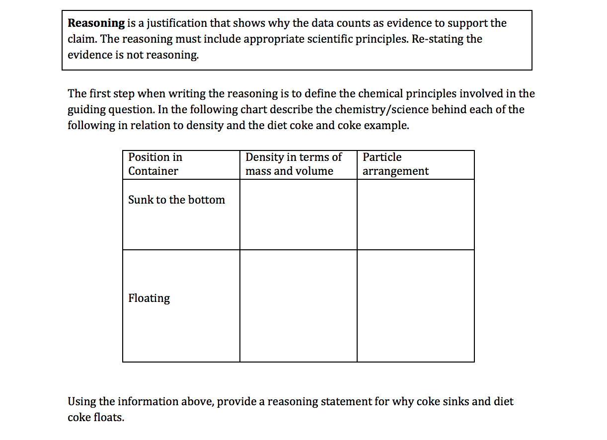 Evidence Of Use Charts