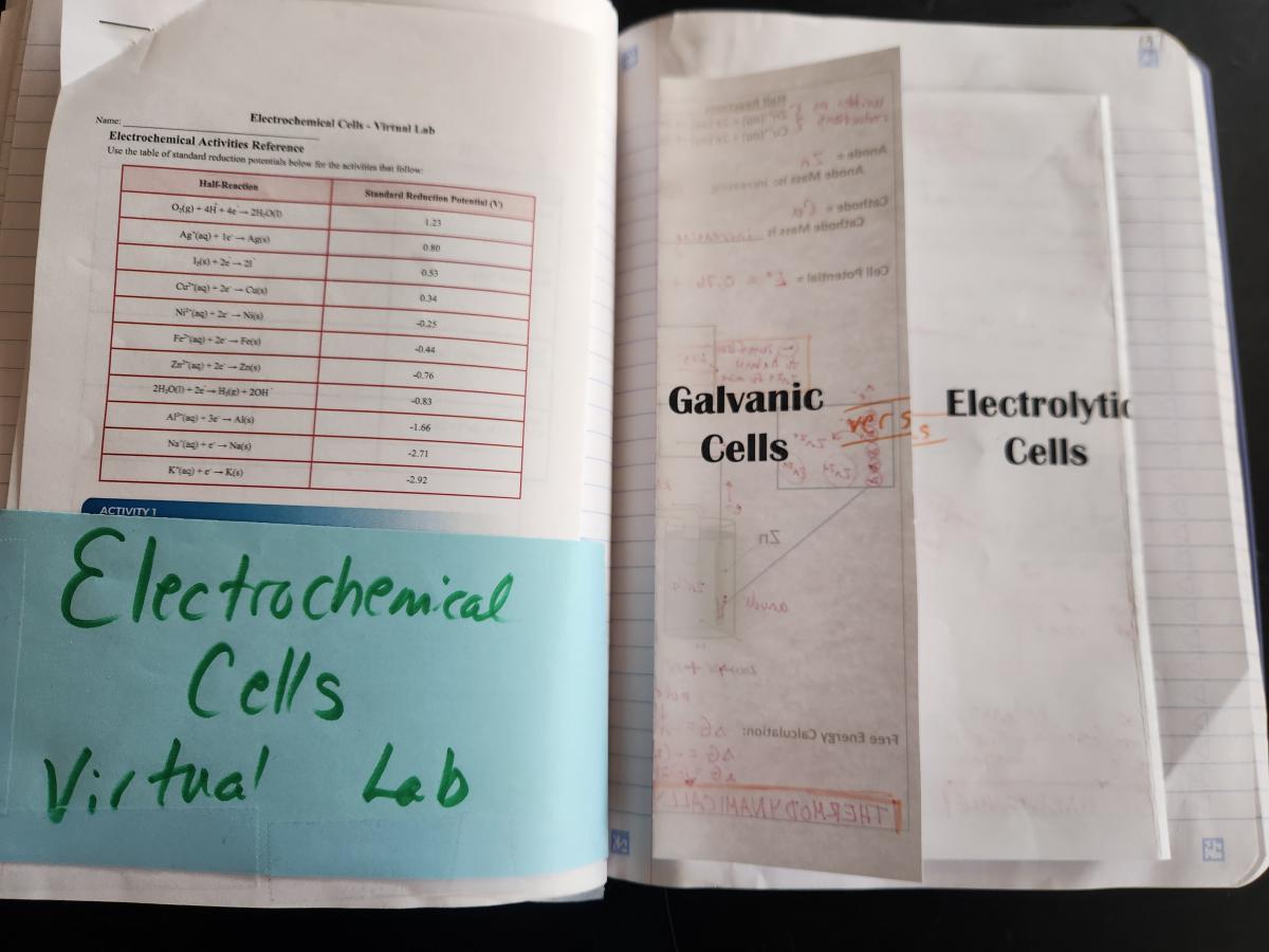 Electrochemistry INB spread