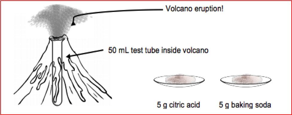 Image of volcano from the "volcano probe" student handout 