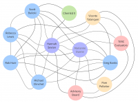 colored spheres connected with lines