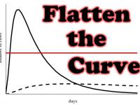 Graph with Text over two curved lines: Flatten the Curve. 