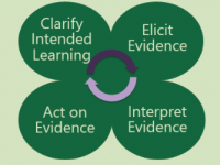 image showing steps of developing 3D formative assessments