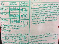 ADI and Electronegativity