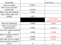 Spreadsheets used to collect data and provide feedback