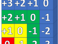 Counting Orbitals I: The 'Ah-ha! Moment' and Quantum Numbers