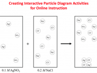particulate representations of a precipitation reaction - text: Creating Interactive Particle Diagram Activities for Online Instruction