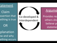 Components of Reasoning Diagram