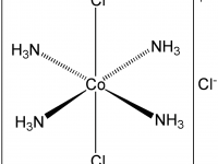 coordination compounds and complex ions