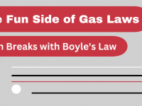 The Fun Side of Gas Laws: Brain Breaks with Boyle's Law preview image with lines and dots