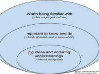 How to Meet Students Where They Are At