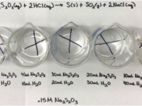 Concentration vs Rate of Reaction