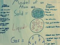 modeling training modeling training