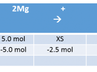 example BCA table including data
