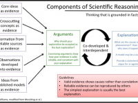 scientific reasoning