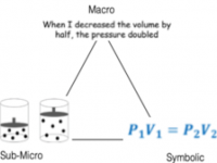 Johnstone's triangle with images and text at each point