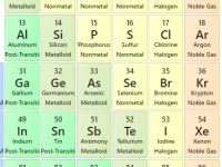 p-block elements