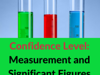 Confidence Level: Measurement and Significant Figures text over graduated cylinders: Confidence Level: Measurement and Significant Figures
