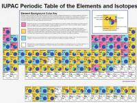 Isotopes Matter Interactive Periodic Table Isotopes Matter Interactive Periodic Table