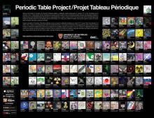 2011 Periodic Table Chem13News