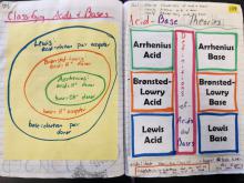 INB spread - bonus - acid base definitions