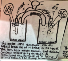 Sample 4 of student drawing of an electrochemical cell prior to learning about the topic.