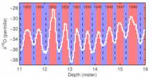 Five meters of stable isotope data from a central Greenland ice core containing nine annual layers