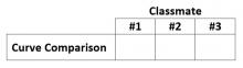 curve comparison classmate