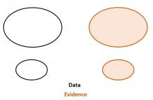 data evidence shapes