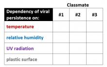 direct indirect table classmates