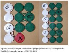 Incorrectly (left) and correctly (right) balanced 2+/3- compound