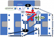 figure 10 student flowchart for Arrows Point the Way