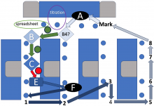 Figure 6 student flowchart for Arrows Point the Way