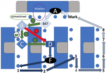 figure 8 student flowchart for Arrows Point the Way