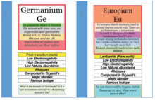 Germanium & Europian ChemCards